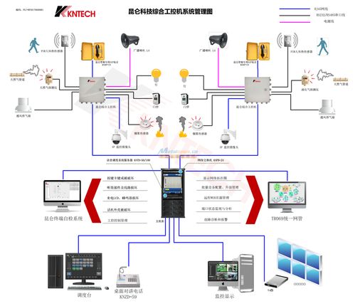 昆仑科技综合工控机系统管理图 远程管控系统